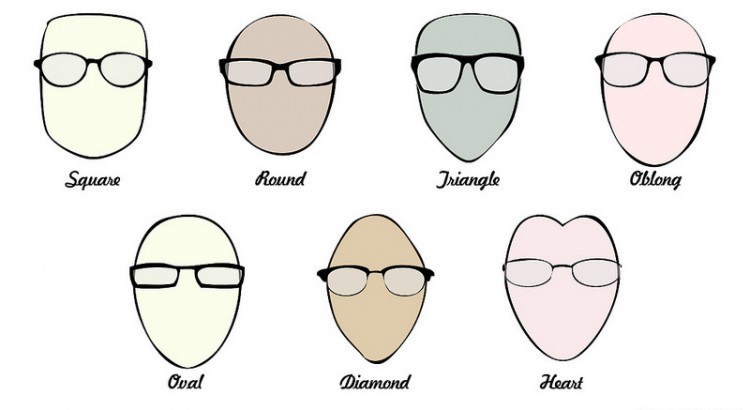 How to Pick the Best Glasses for Your Face Shape: A Visual Guide